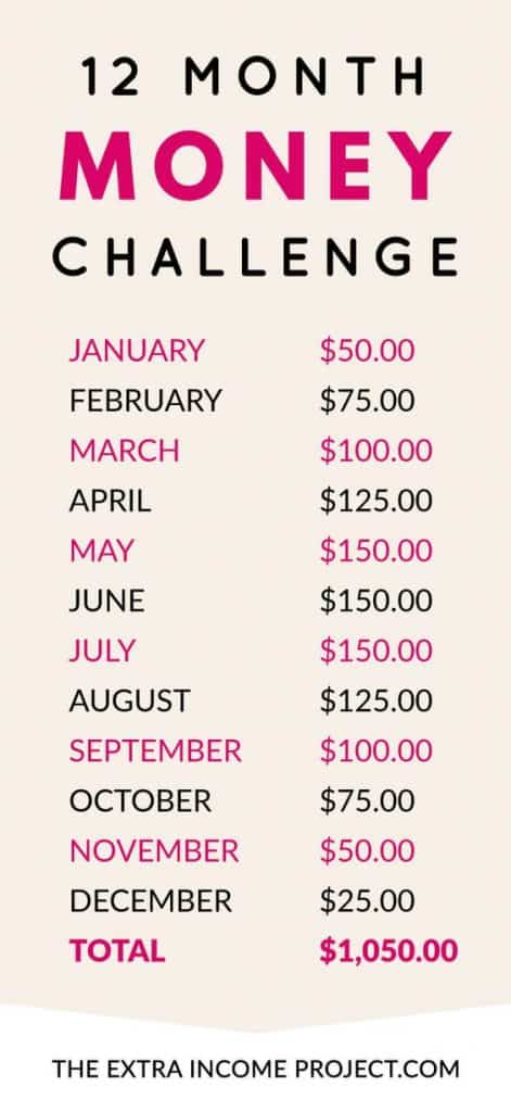 10+ Practical Ways to Save Money for the Future - So Simple Ideas