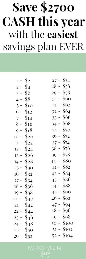 10+ Practical Ways to Save Money for the Future - So Simple Ideas