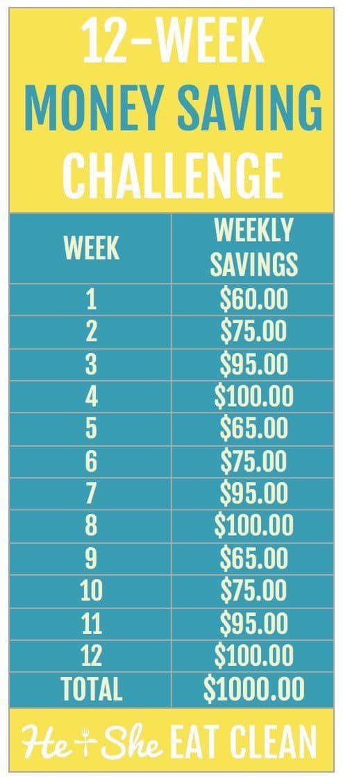 Ways to save money