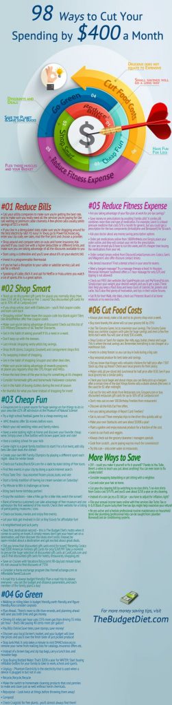 10+ Practical Ways to Save Money for the Future - So Simple Ideas