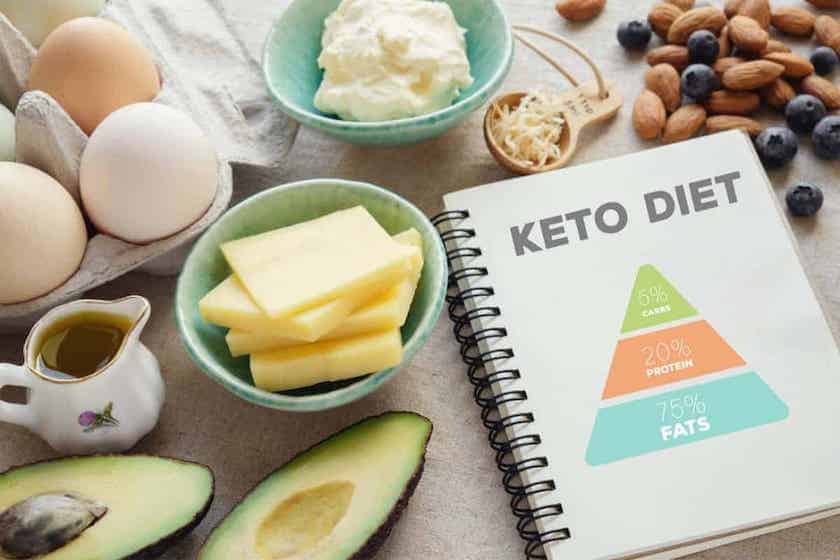 keto diet macros bood with food