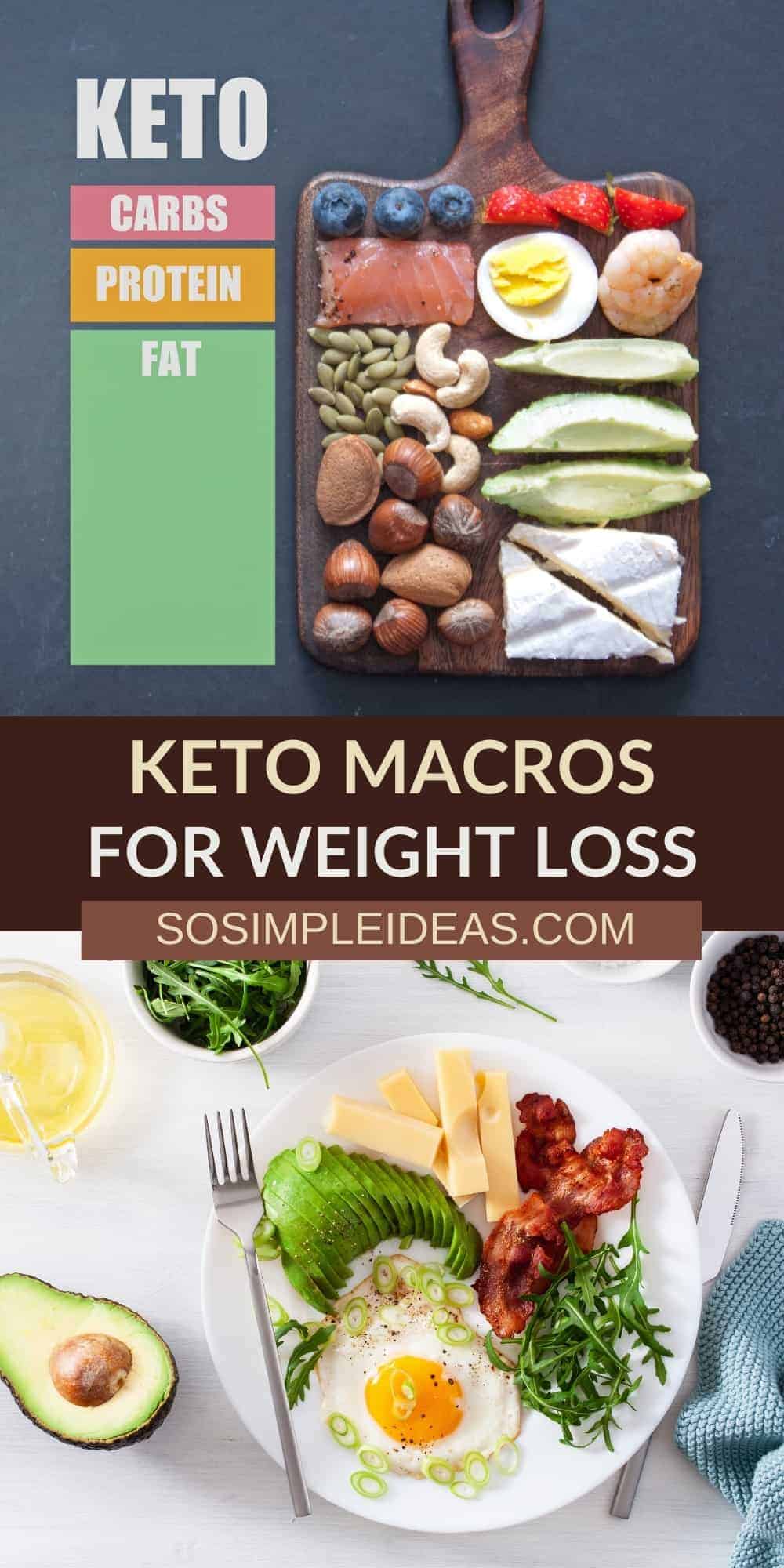 keto macros for weight loss pinterest image