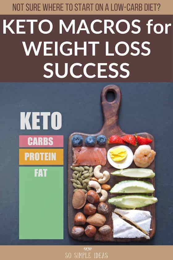 keto macros for weight loss success cover image