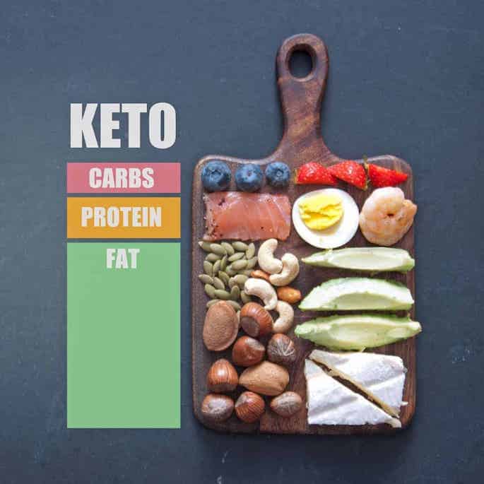 keto macros for weight loss success featured image